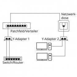 GOOBAY 68908 Διακλαδωτής δικτύου LAN 1x RJ45 αρσ. (8P8C) σε  2x RJ45(8P4C)